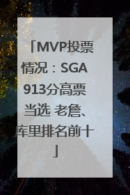 MVP投票情况：SGA913分高票当选 老詹、库里排名前十